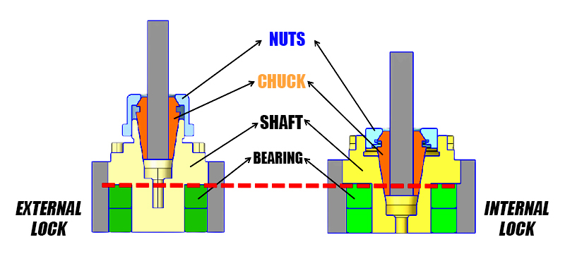 The difference and advantages of internal and external locks of knife holders The difference and advantages of internal and external locks of knife holders