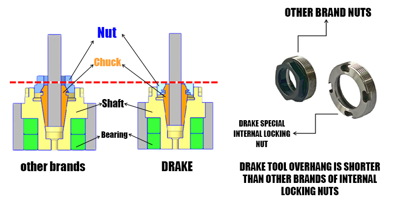 The difference and advantages of internal and external locks of knife holders The difference and advantages of internal and external locks of knife holders