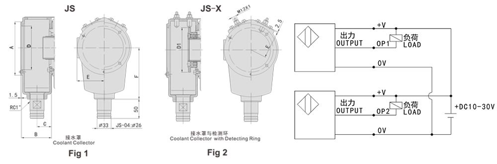 JSJS-X Coolant Collector with Stroke Control