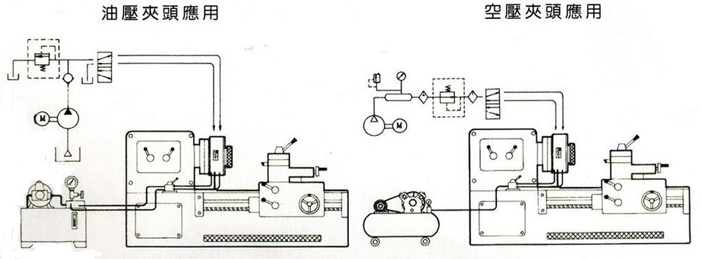 J Air Pressure Hydraulic Chuck Vice Claw